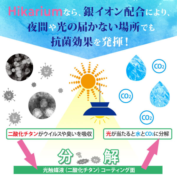 Hikariumなら、銀イオン配合により、夜間や光の届かない場所でも抗菌効果を発揮！